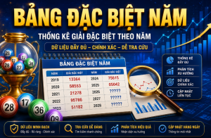 Bảng đặc biệt năm mới nhất 2026