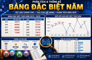 phân tích và thống kê bảng đặc biệt năm