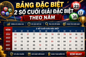 Bảng đặc biệt 2 số cuối giải đặc biệt theo năm hiệu quả