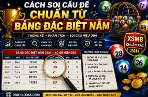 Cách soi cầu đề chuẩn từ bảng đặc biệt năm 2026
