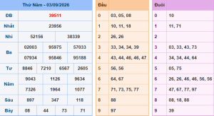 Dự đoán xổ số ,miền bắc chuẩn nhất ngày 4/9/2026